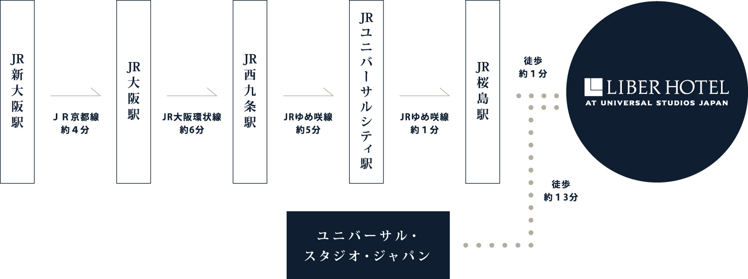 新幹線・電車でお越しの方